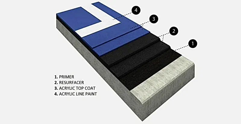 Akrilik Zemin Ürünleri 6 Akrilik Primer